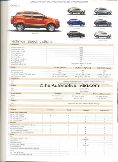 ford ecosport colour options|Brochure All.
